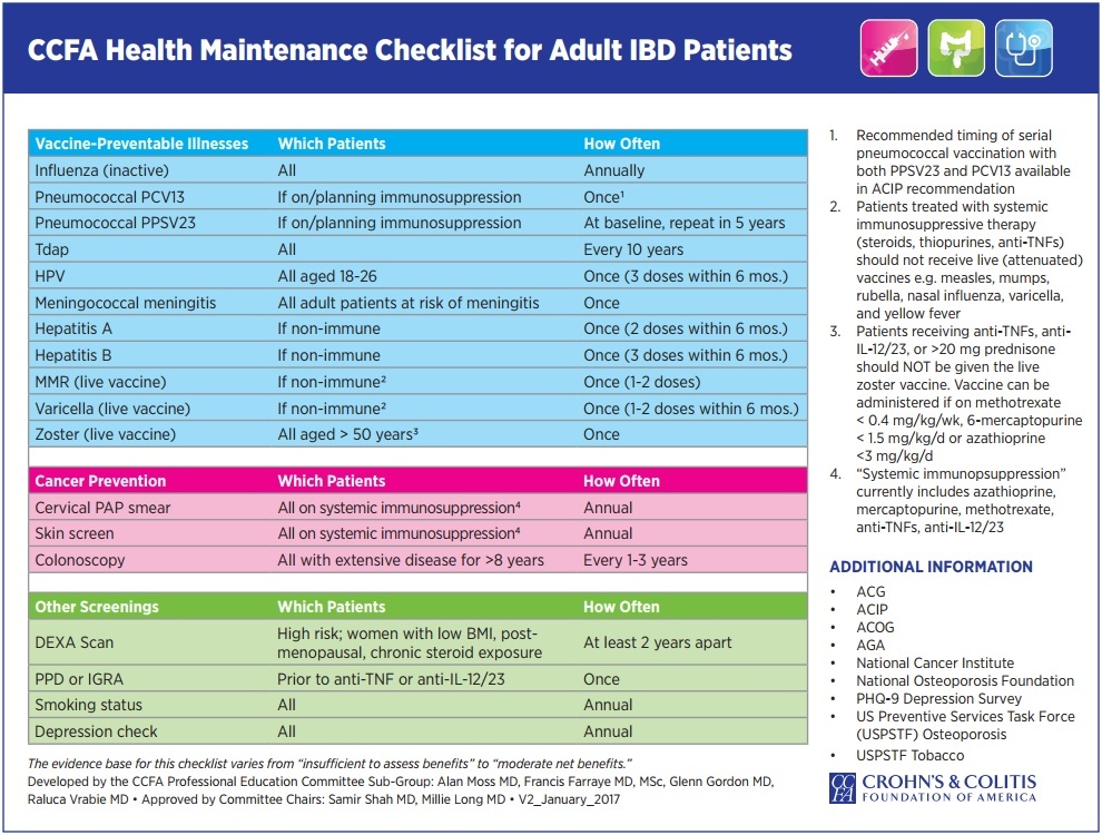Health Maintenance Checklist for Adult IBD Patients