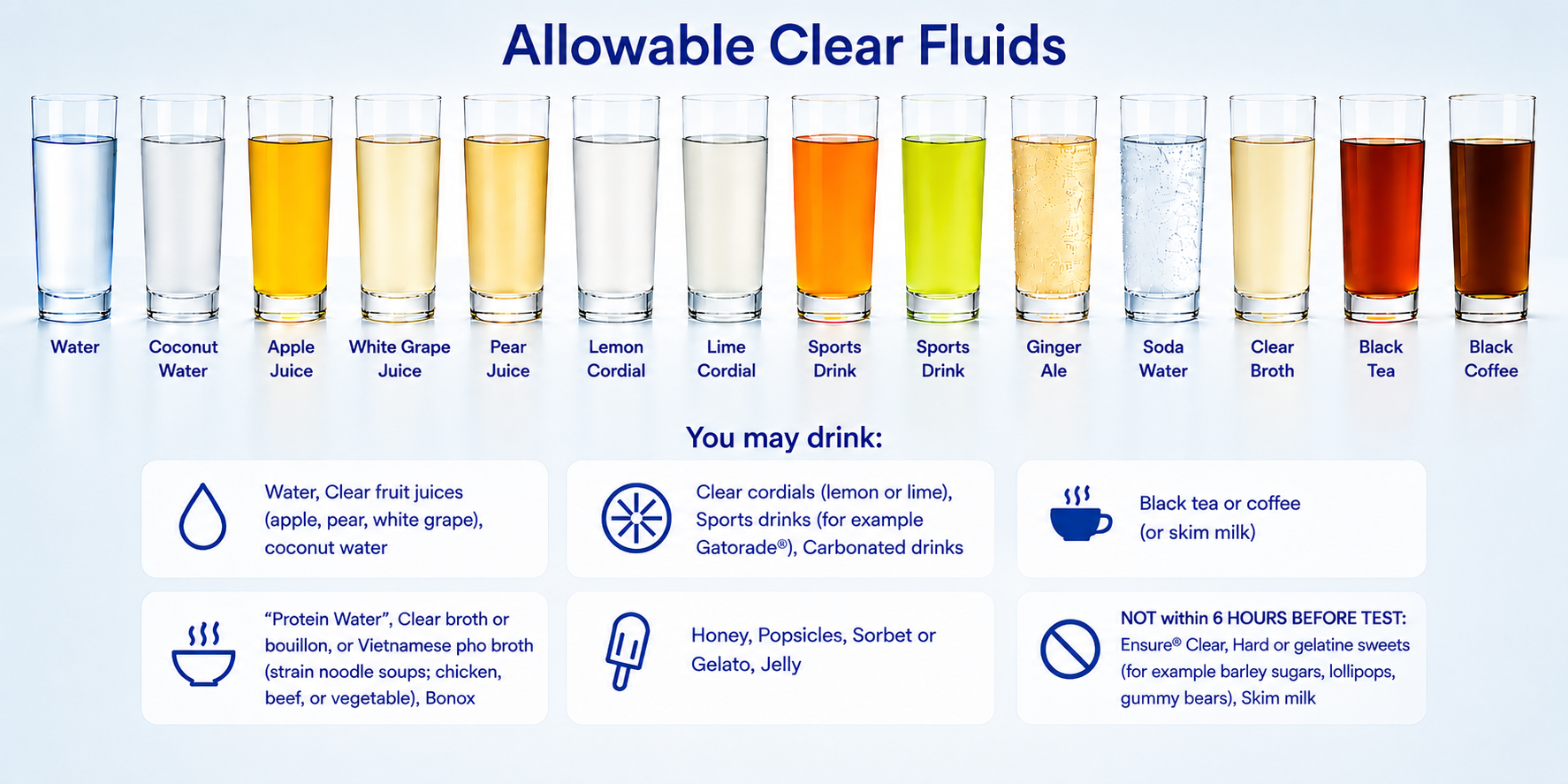 Allowable clear fluid colours